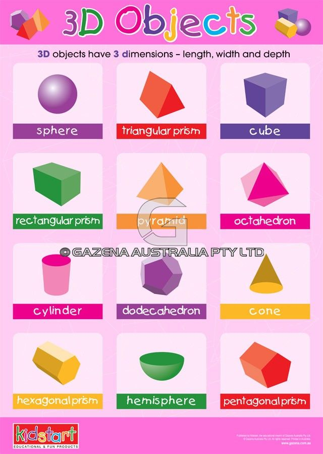 2D Shapes 3D Objects Educational Wall Charts And Posters 2d Shapes