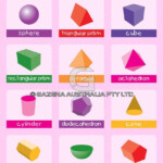 2D Shapes 3D Objects Educational Wall Charts And Posters 2d Shapes