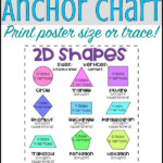 2D Shapes Anchor Chart In 2022 Shape Anchor Chart Geometry Anchor