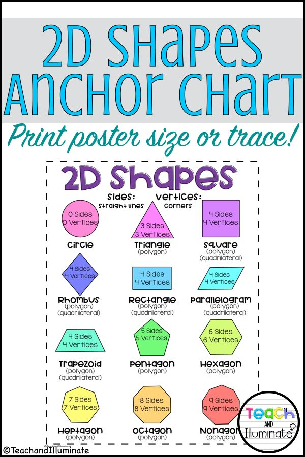 2D Shapes Anchor Chart In 2022 Shape Anchor Chart Geometry Anchor 
