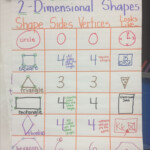 2D Shapes Anchor Chart Shape Anchor Chart Dimensional Shapes Anchor