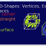 3D Shapes Vertices Edges And Faces YouTube