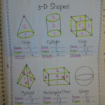 3D Shapes Vertices Faces Edges Simon Says Geometry Game Math