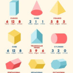 3D Shapes With Vertices Edges And Faces Poster Downloadable