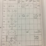 45 Lab 11 Molecular Geometry Answers Background GrAffiTi