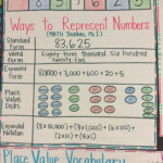 6th Grade Math Multiple Representations Worksheet Times Tables Worksheets