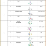 Ap Chemistry Molecular Geometry Worksheet Kidsworksheetfun