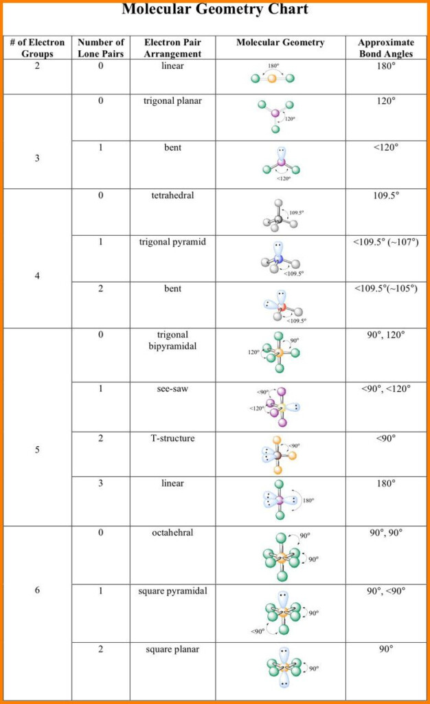 Ap Chemistry Molecular Geometry Worksheet Kidsworksheetfun