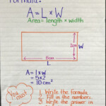 Area Of A Rectangle Anchor Chart Co Teaching Fifth Grade Writing