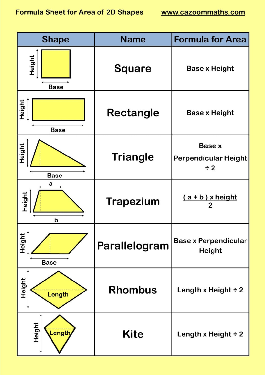 Area Of Geometric Shapes Worksheet