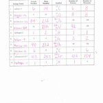 Atomic Structure Worksheet Answers Chemistry Awesome Kids Isotopes