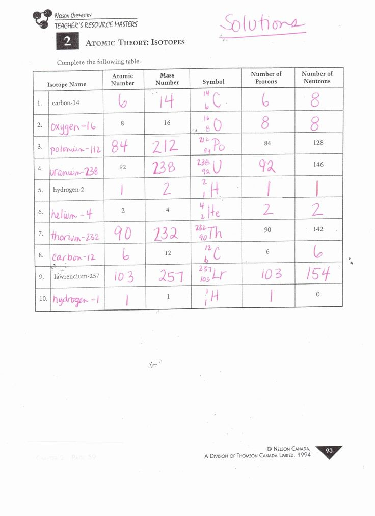 Atomic Structure Worksheet Answers Chemistry Awesome Kids Isotopes