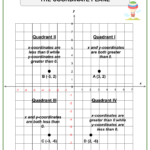 Cartesian Coordinate Plane Themed Math Worksheet Aged 9 11