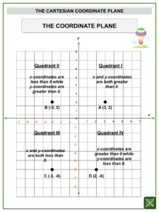 Cartesian Plane Shapes Worksheet - ShapesWorksheets.com