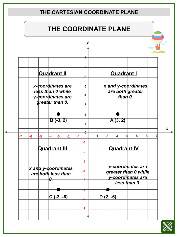 Cartesian Plane Shapes Worksheet - ShapesWorksheets.com