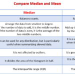 Center And Spread Of Data solutions Examples Videos Lessons