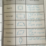 Classifying Polygons Quadrilaterals And Triangles Bundle 2