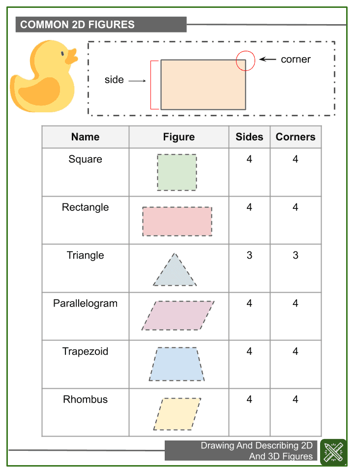 Drawing And Describing 2D And 3D Figures 7th Grade Math Worksheets