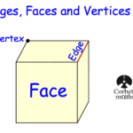 Edges Faces And Vertices Revision Corbettmaths