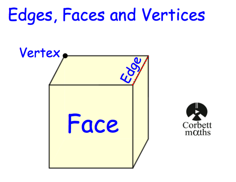 3d Shapes Counting Faces Edges Vertices Worksheet - Shapesworksheets.com