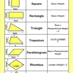 Formula Sheet For Area Of 2d Shapes 6th Grade Greatness Studying Math