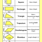 Formula Sheet For Area Of 2d Shapes Studying Math Gcse Math Math