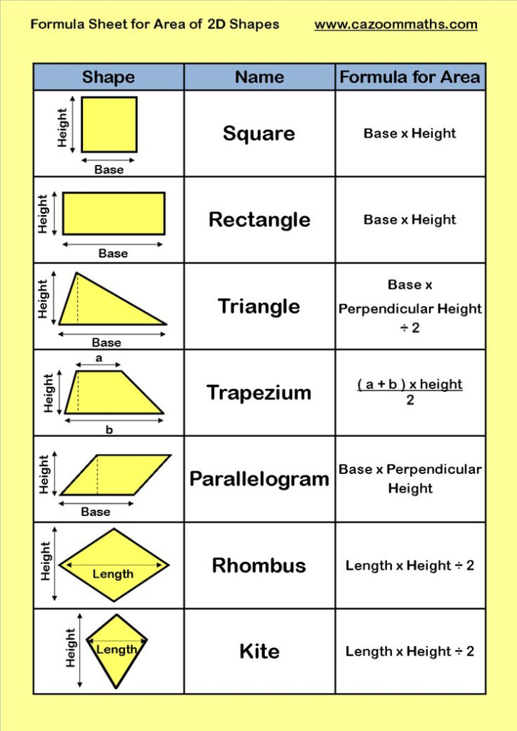 Formula Sheet For Area Of 2d Shapes Studying Math Gcse Math Math 