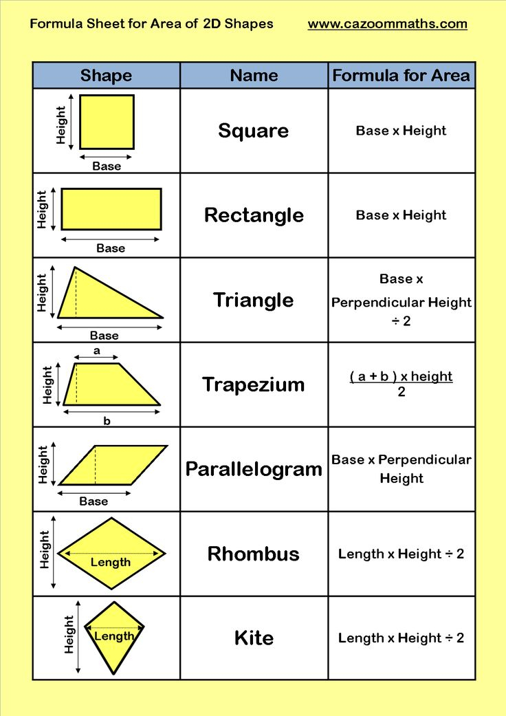 Formula Sheet For Area Of 2d Shapes Studying Math Gcse Math Math 