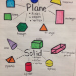 Geometric Shapes Comparison Chart Plane 2D Shape Vs Solid 3D Shape