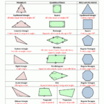 Geometry cheat sheet 2 2d shapes gif 1 000 1 294 Pixels Geometry