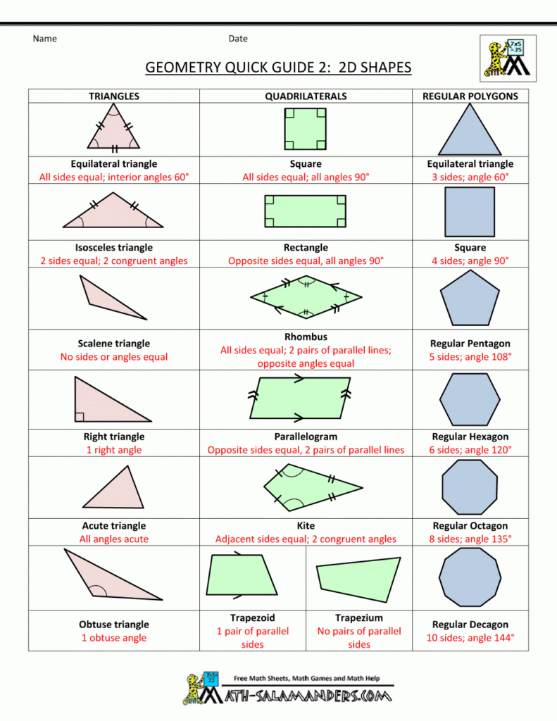 Geometry cheat sheet 2 2d shapes gif 1 000 1 294 Pixels Geometry 