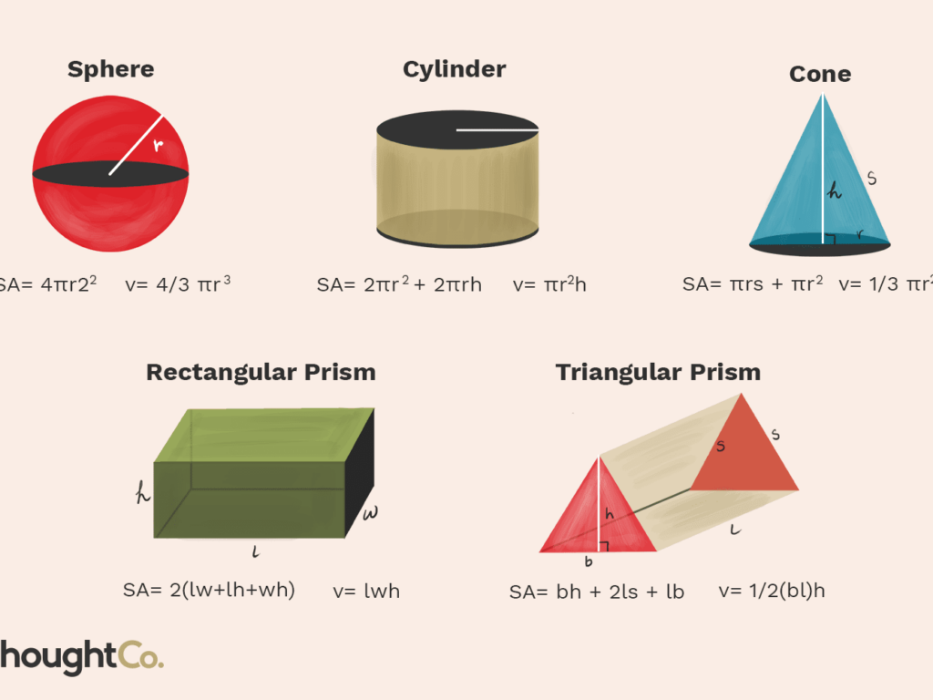 How To Find Curved Surface Area Of A Cone