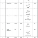 How To Predict Polarity Of Molecules Based On Their Shape Biochemhelp