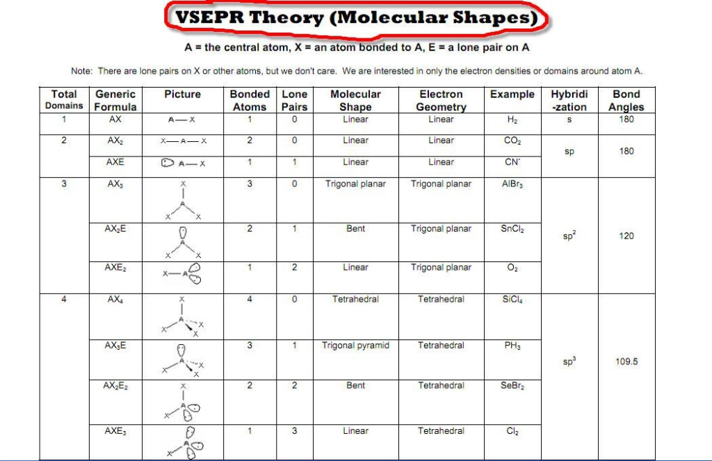 Image Result For Vsepr Chart Vsepr Theory Molecular Geometry 