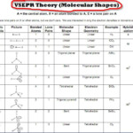 Image Result For Vsepr Chart Vsepr Theory Molecular Geometry