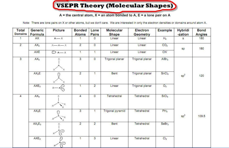 Image Result For Vsepr Chart Vsepr Theory Molecular Geometry Shapesworksheets Com