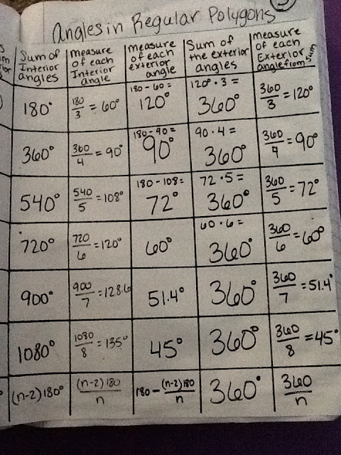 Journal Wizard Geometry Angles In Regular Polygons