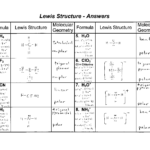 Lewis Structure And Vsepr Worksheet Answers Printable Worksheets And