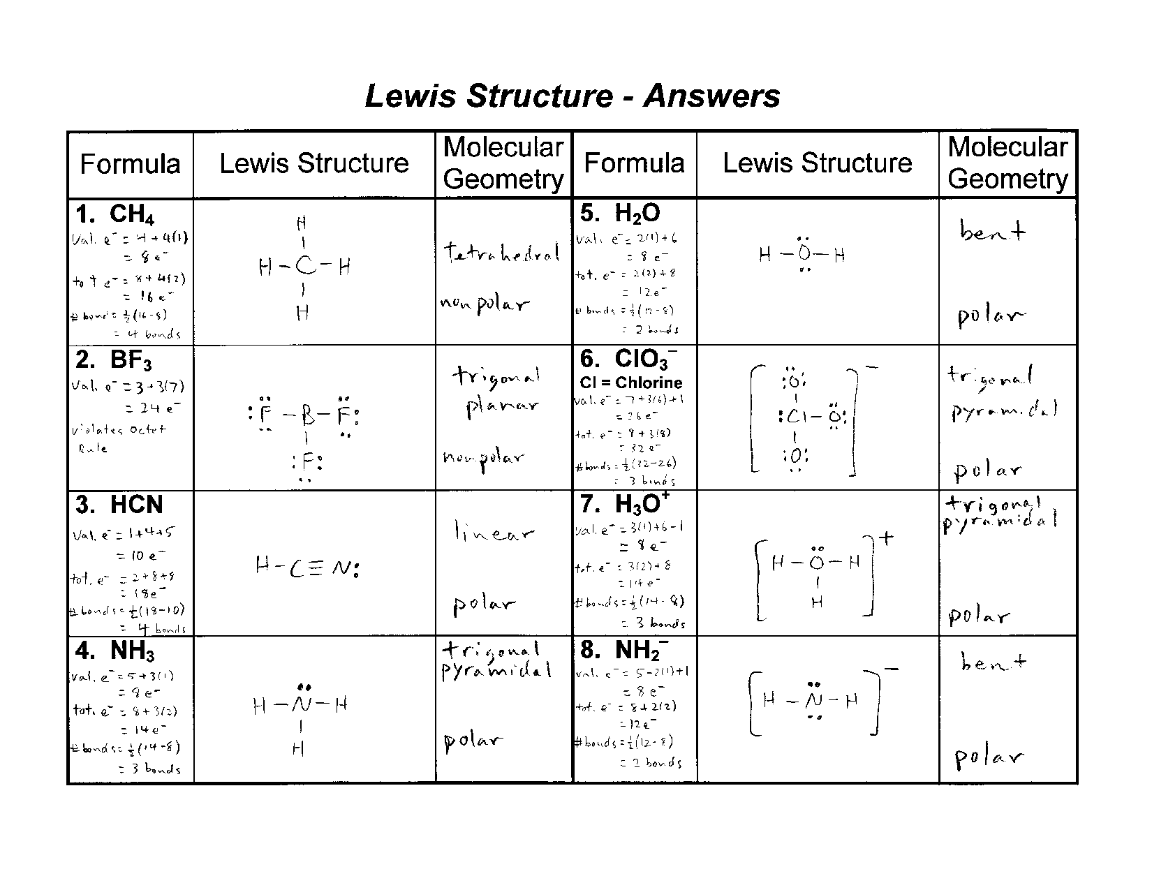 Lewis Structure And Vsepr Worksheet Answers Printable Worksheets And