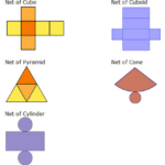 Mathworld Geometric 3d Folding Nets Math Manipulatives Montessori
