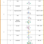 Molecular Geometry Activity Free Printable However With A Regular