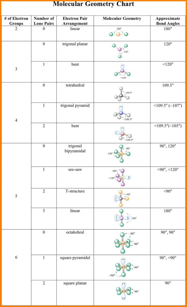 Molecular Geometry Activity Free Printable However With A Regular 