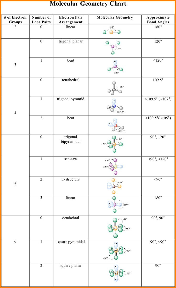 Molecular Geometry Activity Free Printable However With A Regular