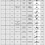 Molecular Geometry Worksheet Pdf Worksheetpedia