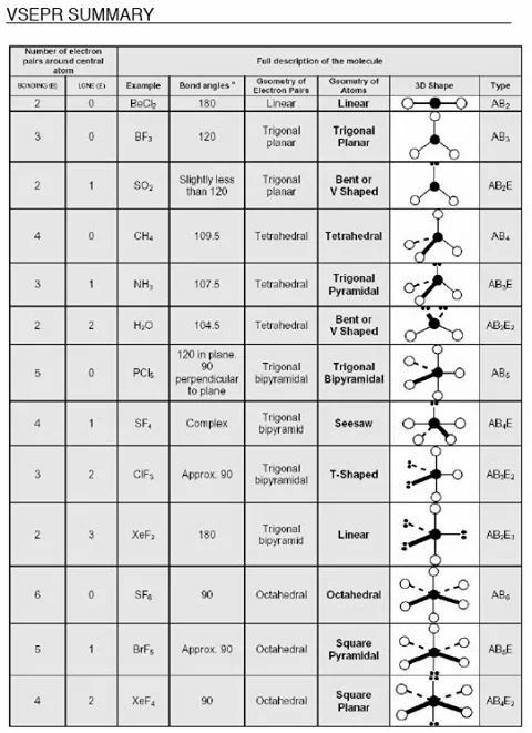 Molecular Geometry Worksheet Pdf Worksheetpedia