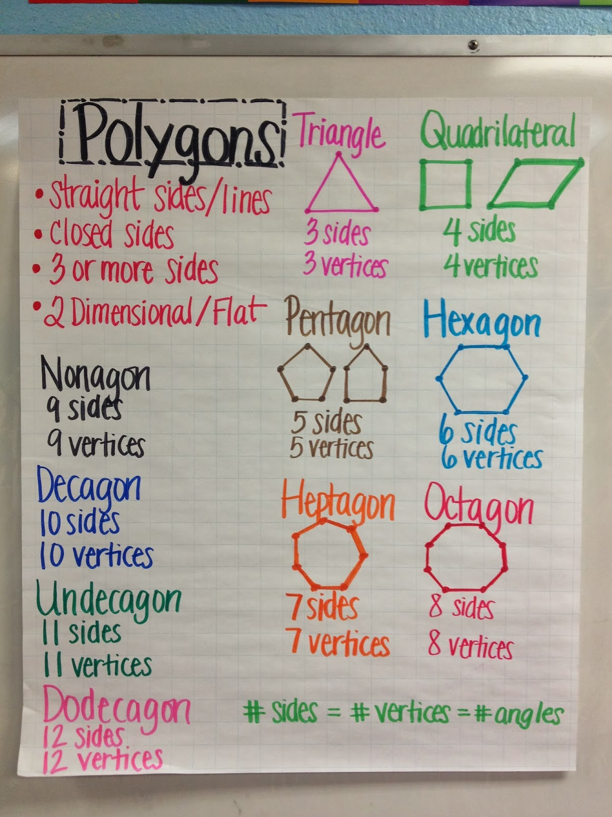 Ms Cao s 4th Grade Math March 2014