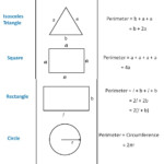 Perimeter Of Different Shapes Formula List Teachoo Perimeter As