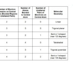 Phet Molecular Shapes Simulation Worksheet Answers Pdf Polarity