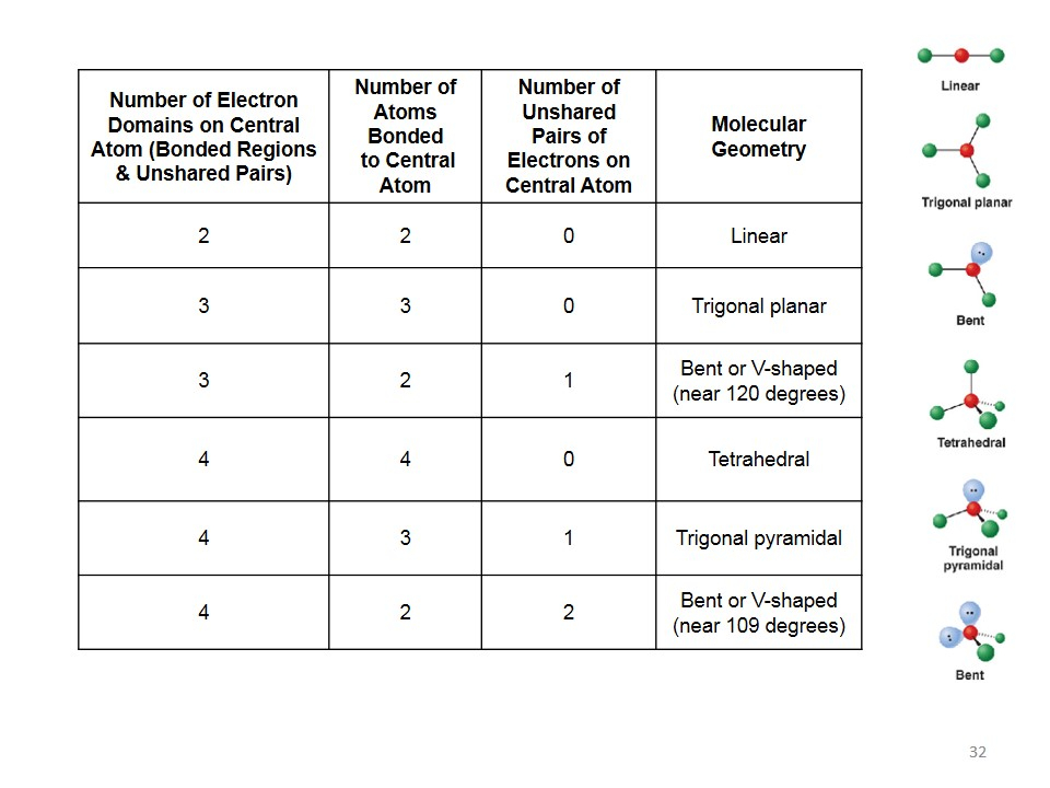 Phet Molecular Shapes Simulation Worksheet Answers Pdf Polarity 