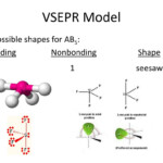 PPT Chapter 9 Molecular Geometry And Bonding Theories PowerPoint